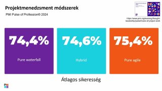 7. Szerepek, határok, döntések - Dudás Dezső
